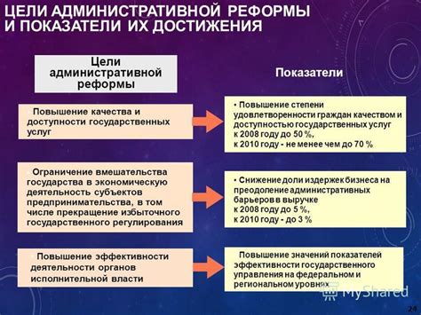 Ограничение власти и возможные реформы