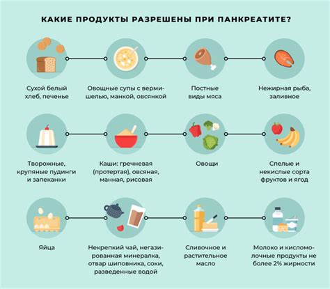 Ограничения в потреблении кукурузы при гастродуодените