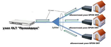 Ограничения использования роутера МГТС с другим провайдером