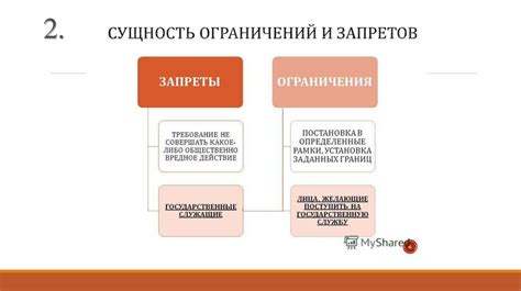 Ограничения и запреты при использовании Инстаграма в России