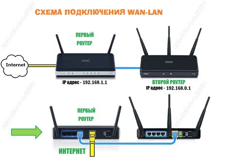 Ограничения и недостатки подключения второго роутера