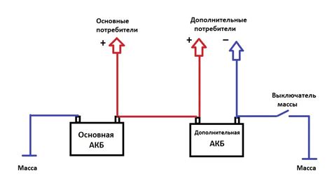 Ограничения и нюансы при использовании инвертора для варки