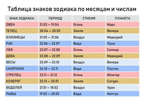 Ограничения и погрешности метода определения даты зачатия по ПДН