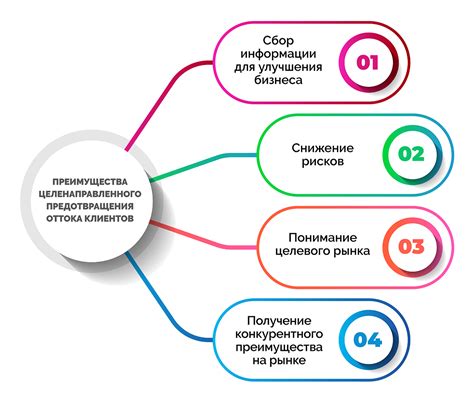 Ограничения и преимущества целенаправленного моделирования