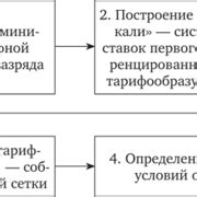 Ограничения и риски при использовании тарифной системы