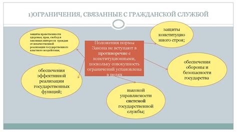 Ограничения и сложности предсказаний