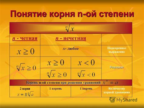 Ограничения и сложности при вычислении корня n-ой степени