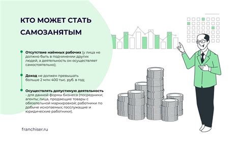 Ограничения и требования для самозанятого