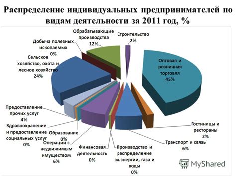 Ограничения на выручку для индивидуальных предпринимателей