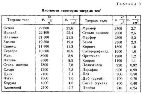 Ограничения перевода литров в килограммы