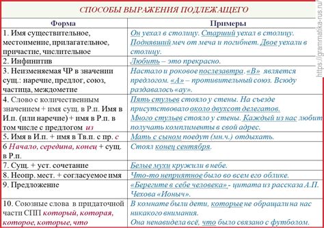 Ограничения подлежащего: когда некоторые слова не могут быть подлежащими