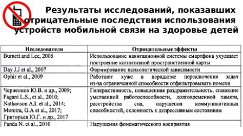 Ограничения по использованию мобильного телефона в отделении реанимации