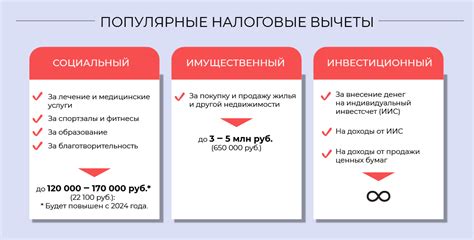 Ограничения по получению налогового вычета