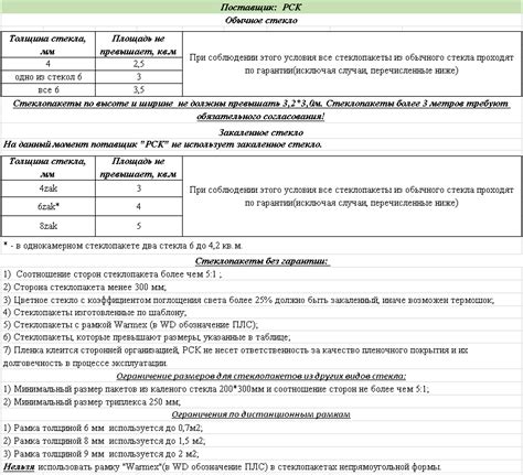 Ограничения по размерам и материалам