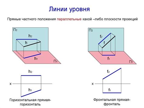 Ограничения по установке в горизонтальной плоскости