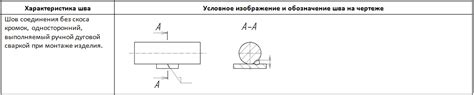 Ограничения при использовании стандартных условных обозначений