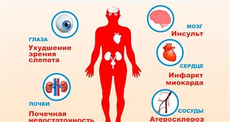 Ограничения при работе водителем с гипертонией 1 степени