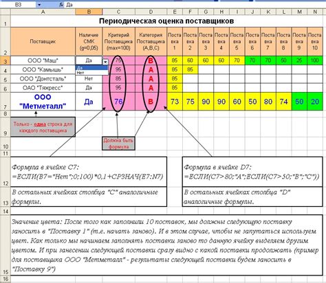 Ограниченный выбор поставщиков