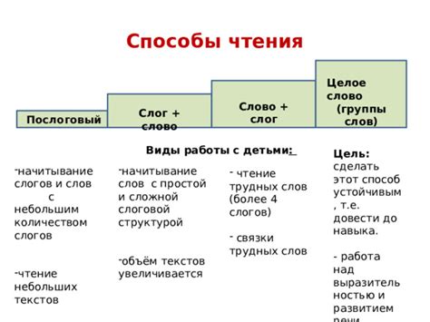 Ограничьтесь небольшим количеством слов