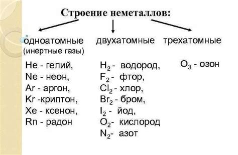 Одноатомные газы