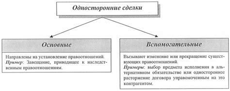 Односторонняя поддержка и себеискательство