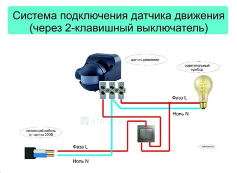 Ожидаемая дата включения освещения