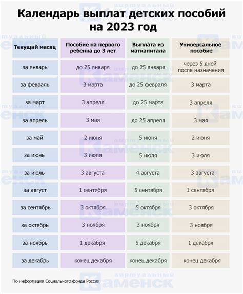 Ожидаемая дата начисления детских пособий в апреле