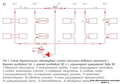 Ожидаемое включение отопления в Тосненском районе