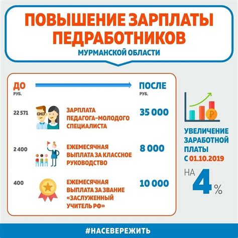 Ожидаемые положительные эффекты от повышения зарплаты учителям в Нижегородской области