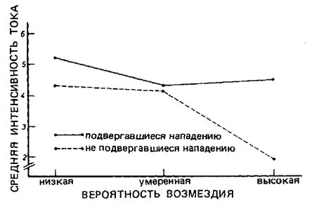 Ожидание достижения рабочей температуры