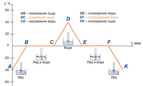 Ожидание необходимого времени для отвердевания