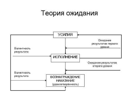 Ожидание первого позитивного результата