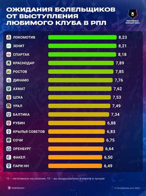 Ожидания болельщиков от нового сезона