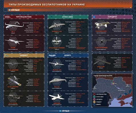 Ожидания и реальность: когда стоит ждать широкого применения беспилотников?