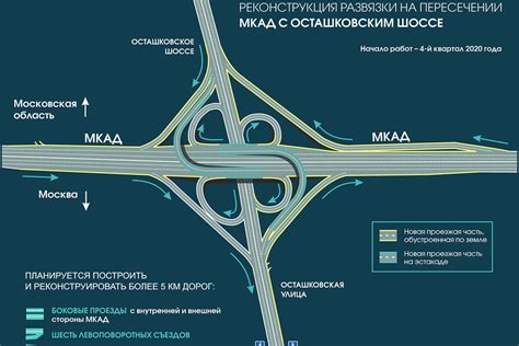 Ожидания от ремонта киевского шоссе в Ленинградской области