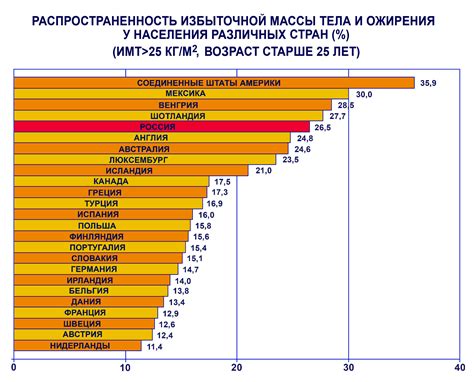 Ожирение в России: влияние географии и социального статуса