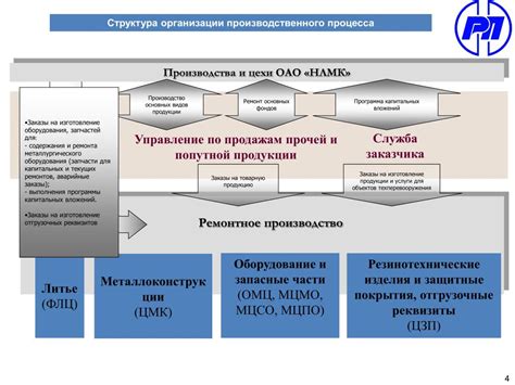 Ознакомление с процессом