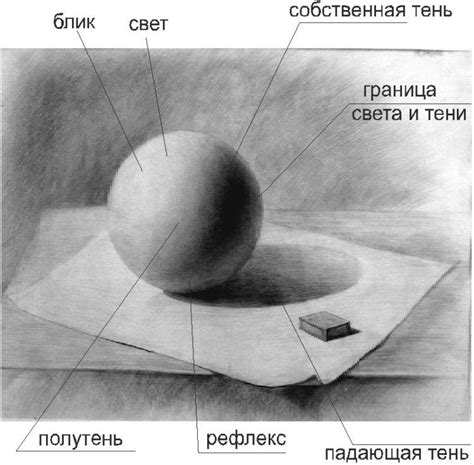 Окончательный штрих: тени и текстуры