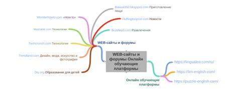 Онлайн платформы и форумы