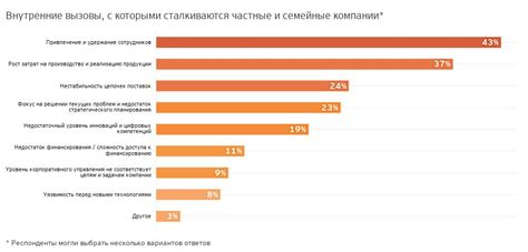 Опасности, с которыми сталкиваются игроки в мховом биоме