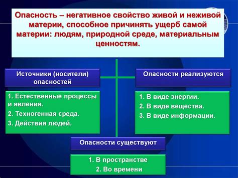 Опасности и возможные вредные последствия