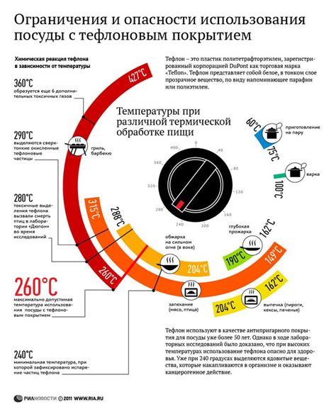 Опасности и ограничения использования