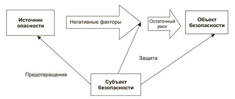 Опасности и последствия банного процесса при медленном заживлении