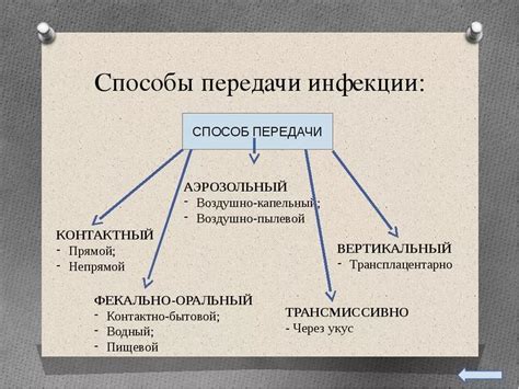 Опасности и пути борьбы