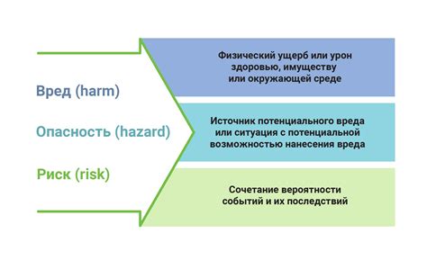 Опасности и риски