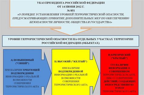 Опасности при горении определенных видов тканей