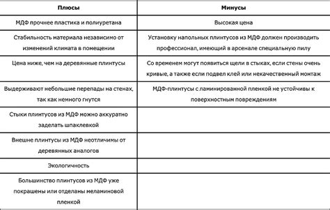 Опасности самоисправления последствий от использования плохого клея