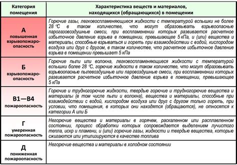 Опасность малоосвещенных помещений