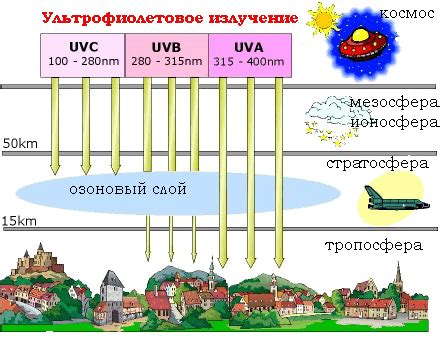 Опасность ультрафиолетовых лучей