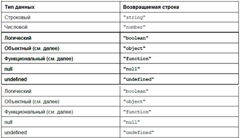 Оператор typeof